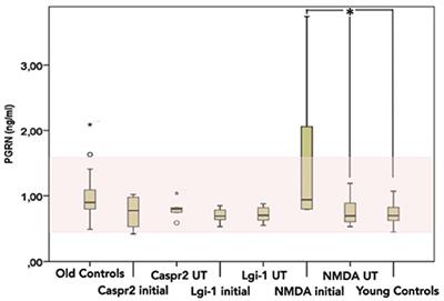 Biomarkers of Neurodegeneration in Autoimmune-Mediated Encephalitis